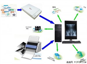 傷情鑒定影像管理信息系統