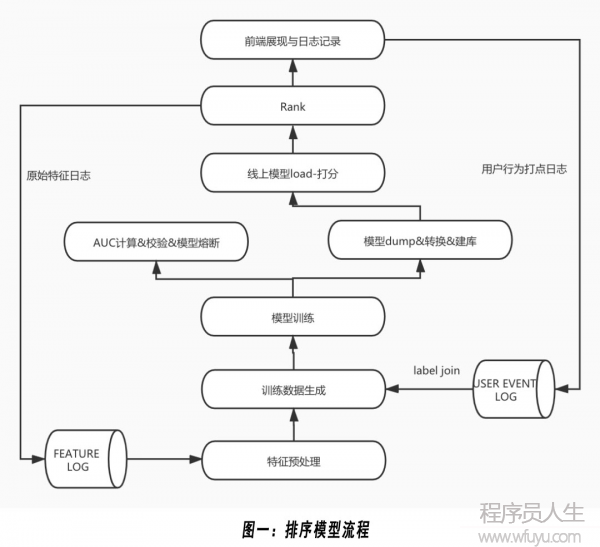 BIGO | Likee深度推薦模型的特征工程優化