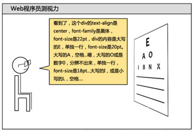 Web程序員的視力測(cè)試表