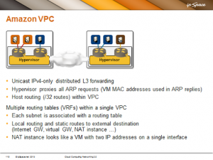 AmazonVPC.-VRFs