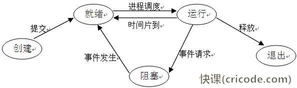 程序員的自我修養(yǎng)(1)——操作系統(tǒng)篇 - 第1張  | 快課網(wǎng)