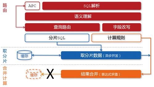 淘寶數據魔方技術架構解析【轉】