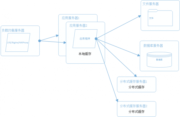 架構4