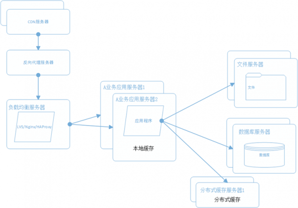 架構5.5