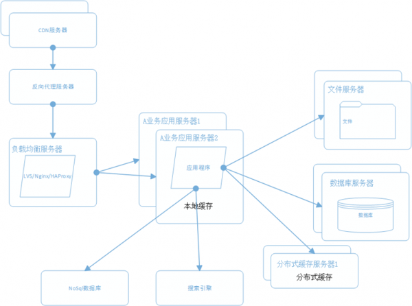 架構6