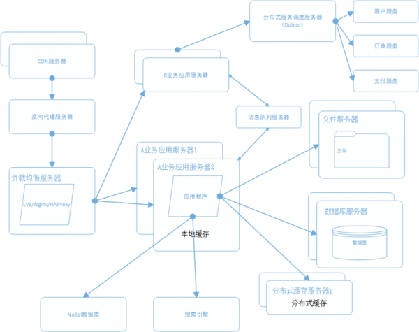 架構8