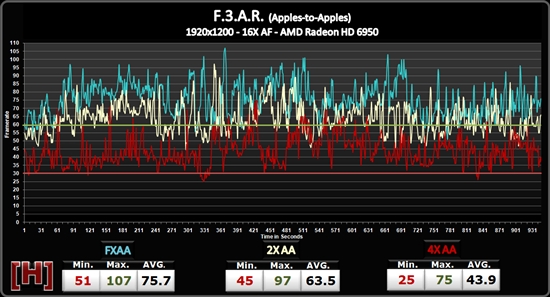 NVIDIA FXAA抗鋸齒性能實測、畫質對比