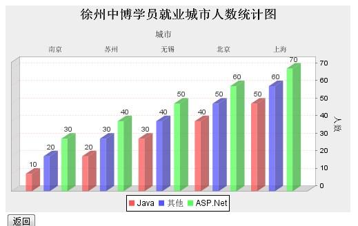 報(bào)表 ―― JFreeChart