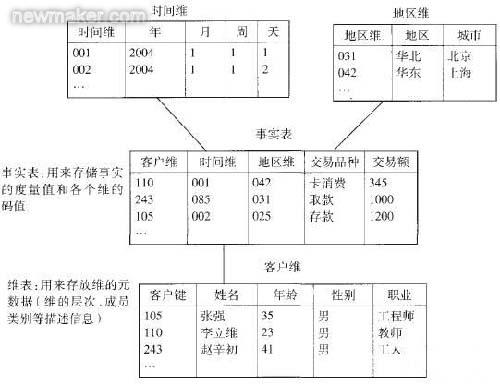 這里寫圖片描述