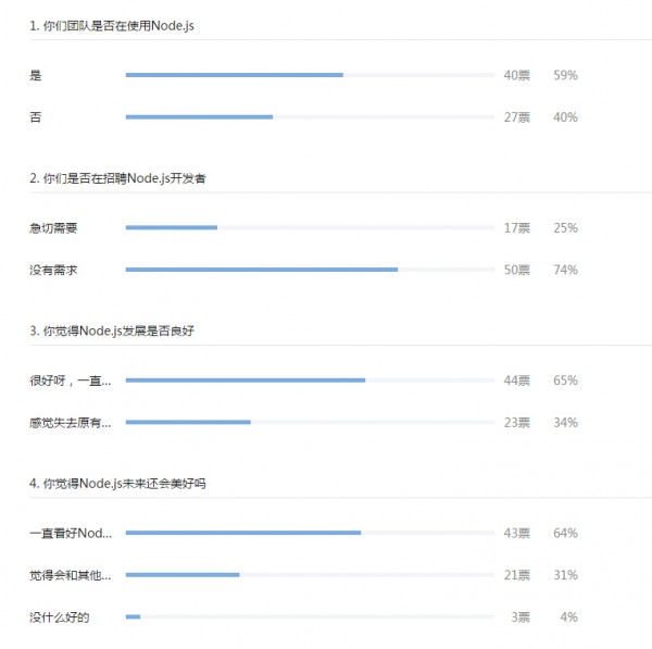 這里寫圖片描述