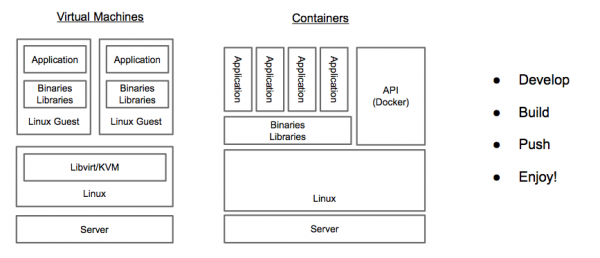docker