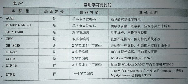 字符集比較