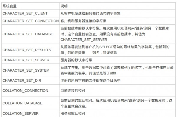mysql字符集系統(tǒng)變量
