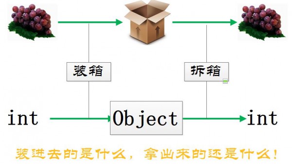拆裝箱