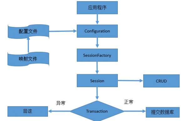 這里寫圖片描述