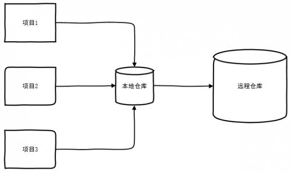 這里寫圖片描述