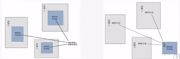 方法的舉例