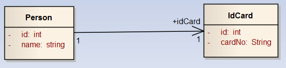 一對(duì)一關(guān)聯(lián)-單向