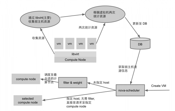 這里寫圖片描述