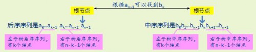 這里寫圖片描述