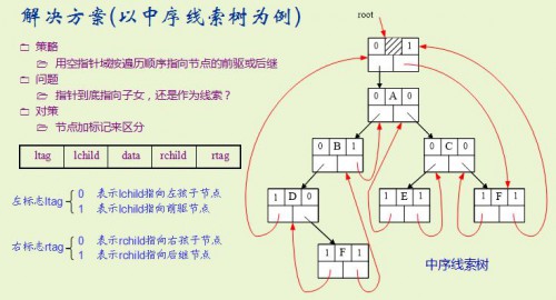 這里寫圖片描述