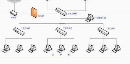 華碩服務(wù)器主板部署青島網(wǎng)吧無盤系統(tǒng)方案