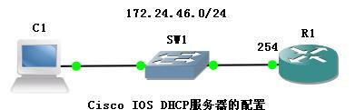 CCNA網(wǎng)絡(luò)技術(shù)實驗手冊:路由器DHCP服務(wù)配置
