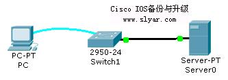CCNA網絡技術實驗手冊:Cisco IOS備份與升級