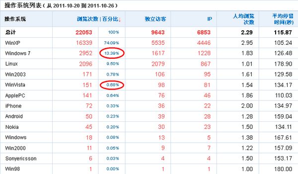 為什么反對使用微軟雅黑字體