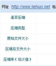 用GZippy插件給wordpress博客啟用Gzip壓縮