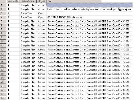 您的SQL Server應(yīng)用程序查詢正在浪費(fèi)內(nèi)存嗎？
