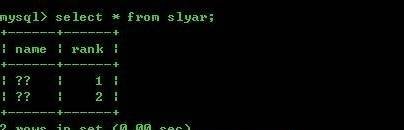 CMD下查詢Mysql中文亂碼的解決方法