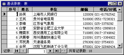 有數據的表