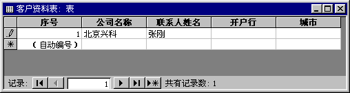數據表