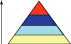 Rational開發(fā)企業(yè)SOA中間件應(yīng)用程序