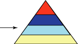 Rational開發(fā)企業(yè)SOA中間件應(yīng)用程序