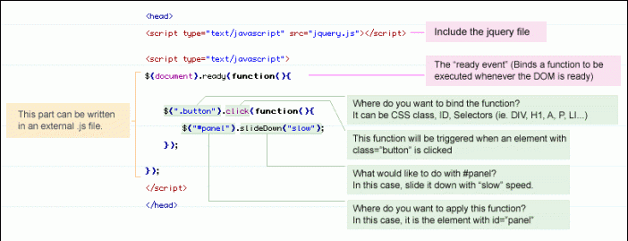 jquery-how-it-works