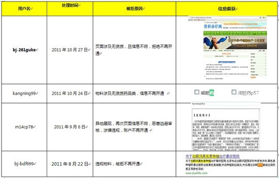 百度公布查處醫騙證據 稱絕不向惡勢力低頭