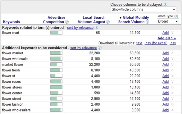 google SEO關鍵詞分析工具