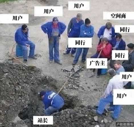 網站運營就是做好客服工作
