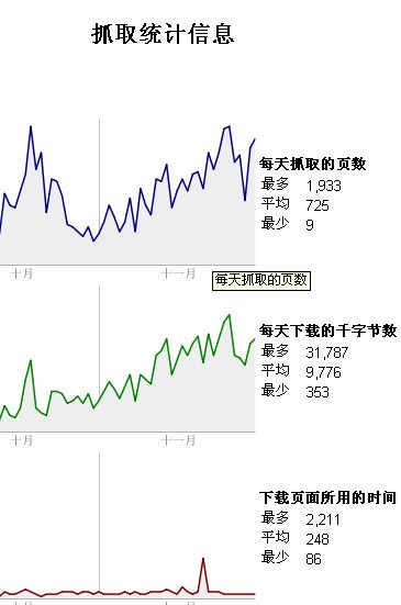 依靠百度能成為一個成功的站長嗎？ - 葫蘆 - 葫蘆的博客