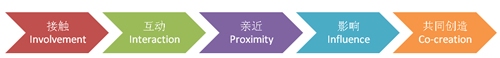 engagement index 2 Engagement Index 1：參與度指數的含義