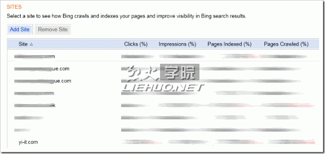 bing-webmaster-tool-首頁：網站列表