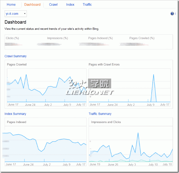 bing-webmaster-tool-Dashbord（儀表盤）