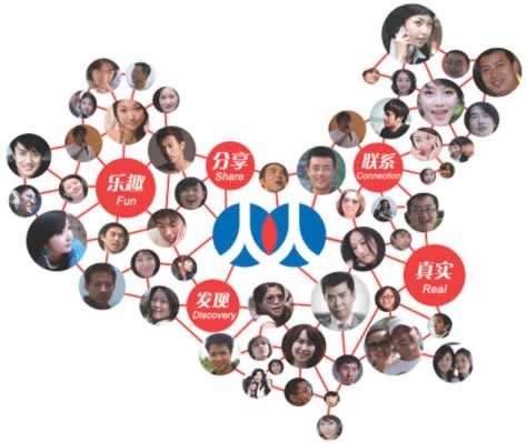 社會(huì)化媒體到底優(yōu)化什么