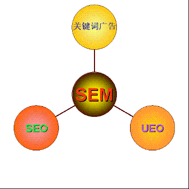 SEMby謝來恩