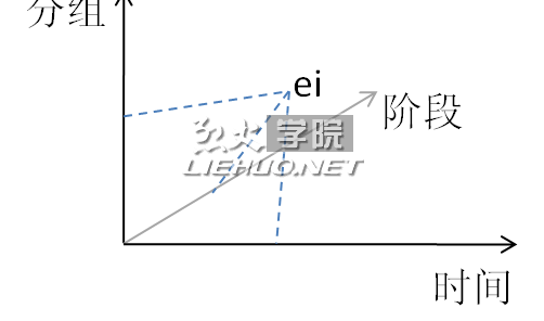 參與度指數(shù)-engagement index
