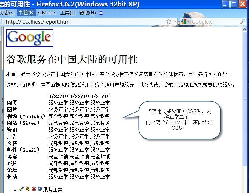 HTML原則:內容放在HTML中,不要依賴CSS