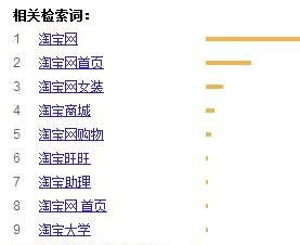 通過百度指數分析網站關鍵詞