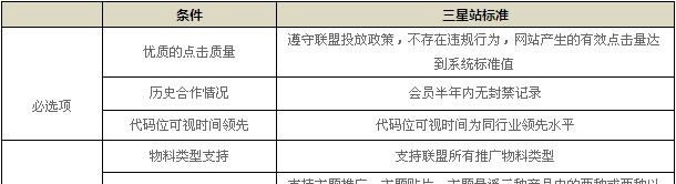 百度聯盟“流量質量指標”如何評定？